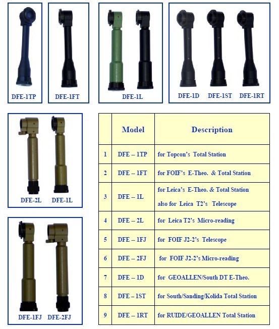 Diagonal Eyepiece worked for TOPCON/LEICA /FOIF/SOUTH/SANDING/KOLIDA/RUIDE/GEOALLEN